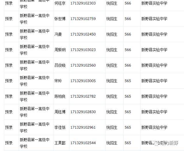 2023新野一高录取分数移动端